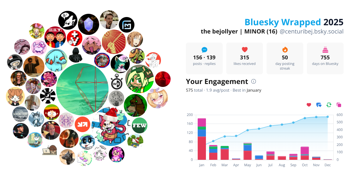 Your Bluesky Wrapped 2025 preview
