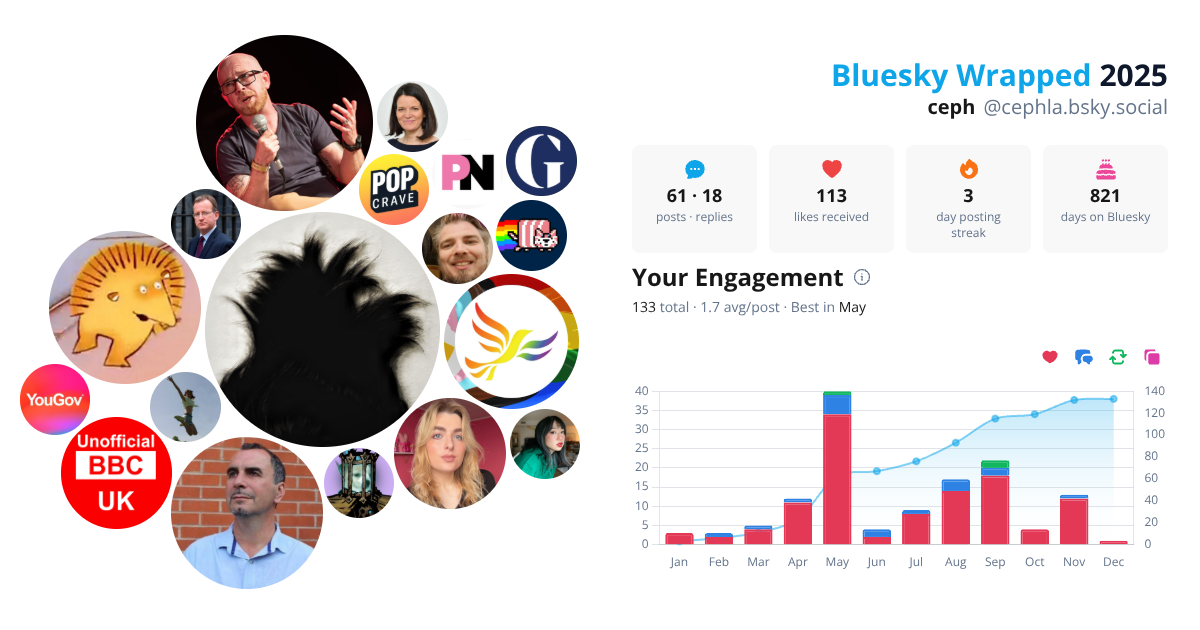 Your Bluesky Wrapped 2025 preview