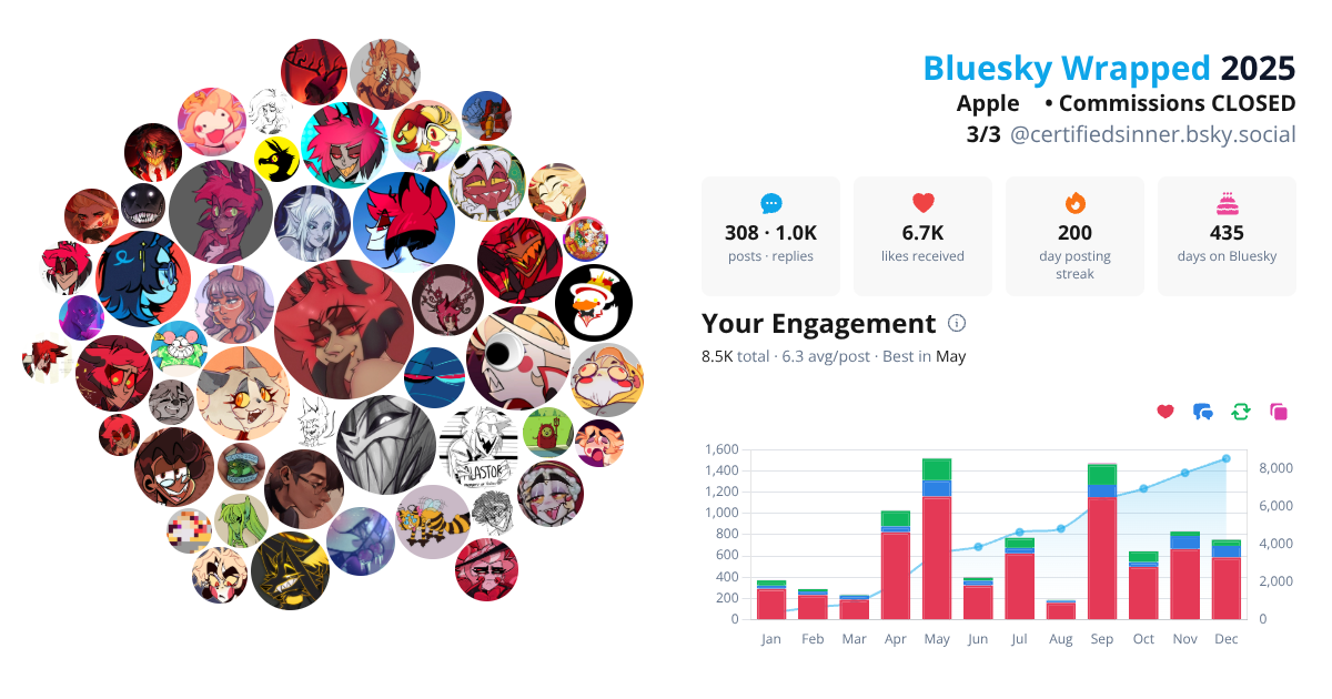 Your Bluesky Wrapped 2025 preview
