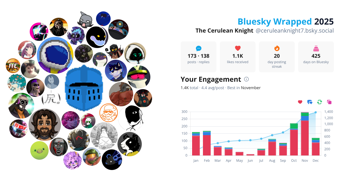 Your Bluesky Wrapped 2025 preview