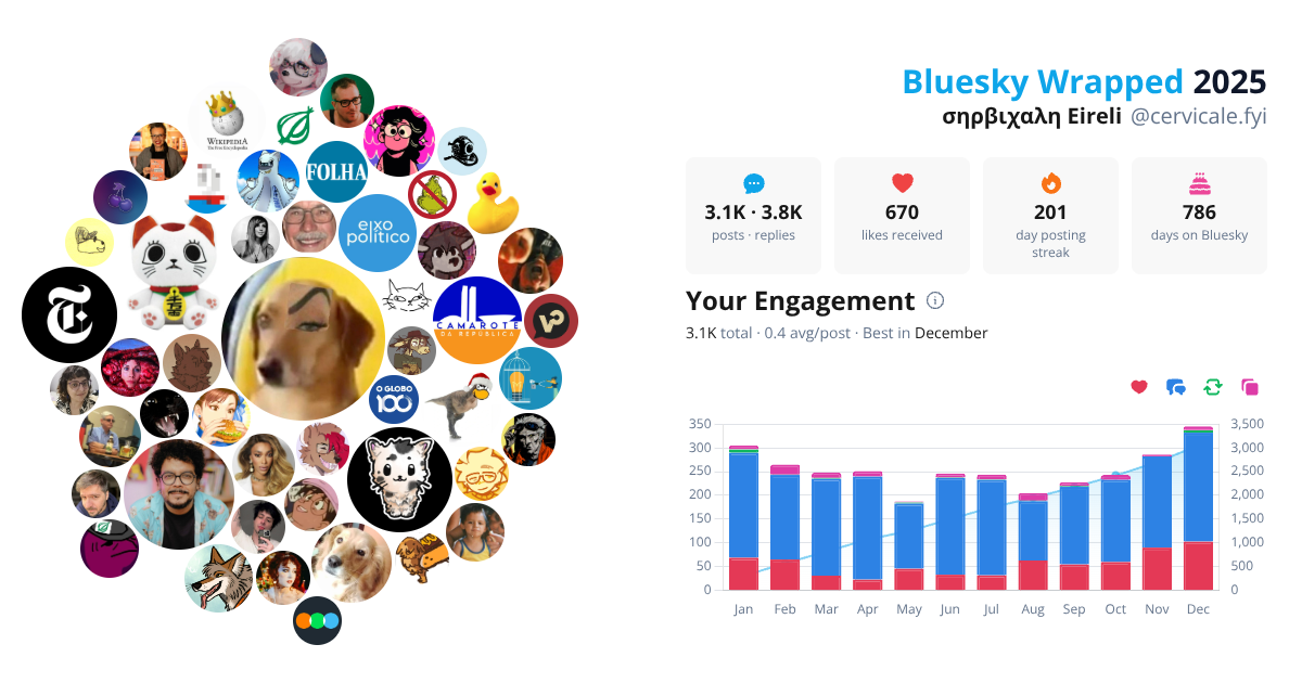 Your Bluesky Wrapped 2025 preview