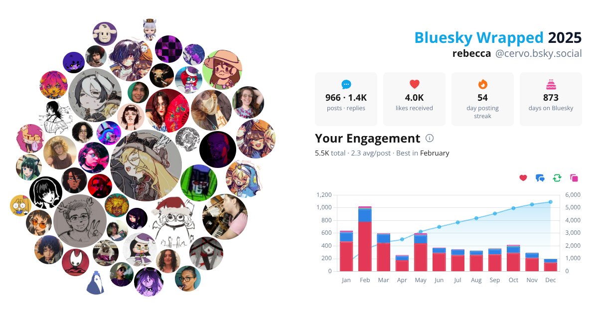 Your Bluesky Wrapped 2025 preview