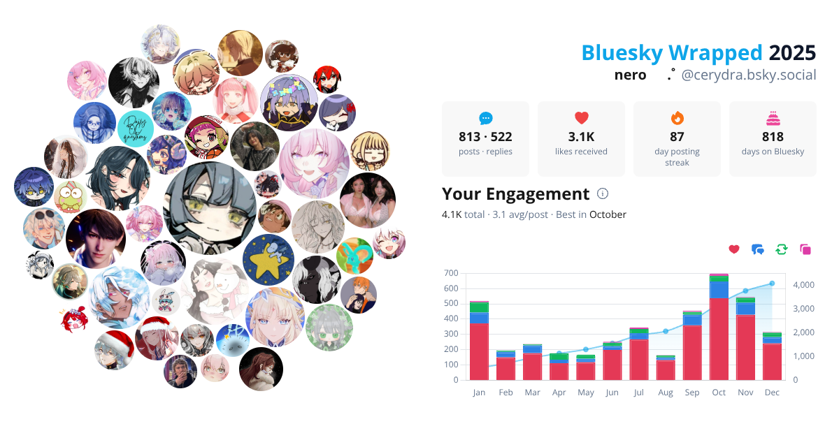 Your Bluesky Wrapped 2025 preview