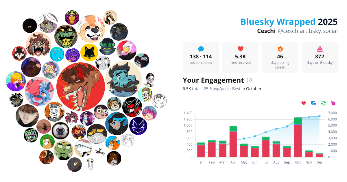Your Bluesky Wrapped 2025 preview