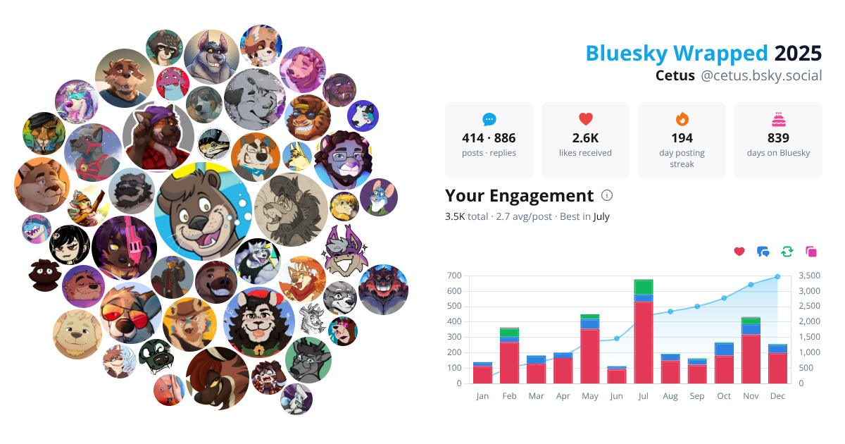 Your Bluesky Wrapped 2025 preview