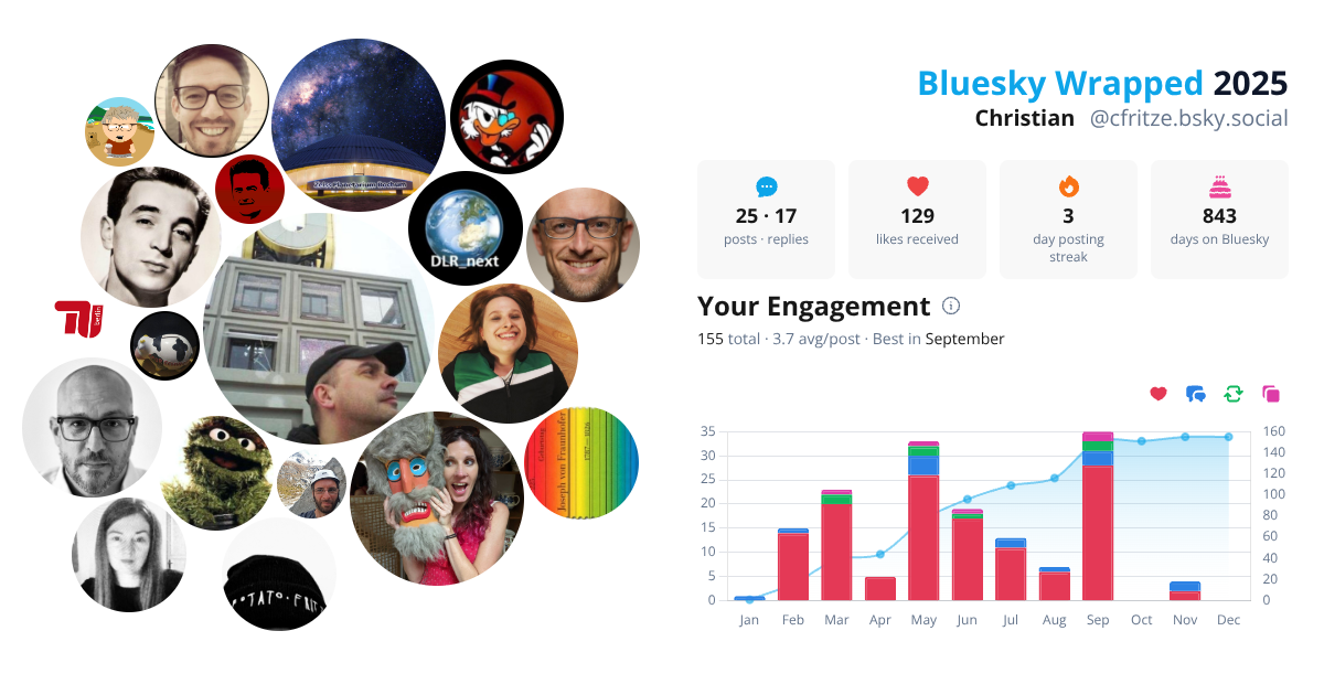 Your Bluesky Wrapped 2025 preview