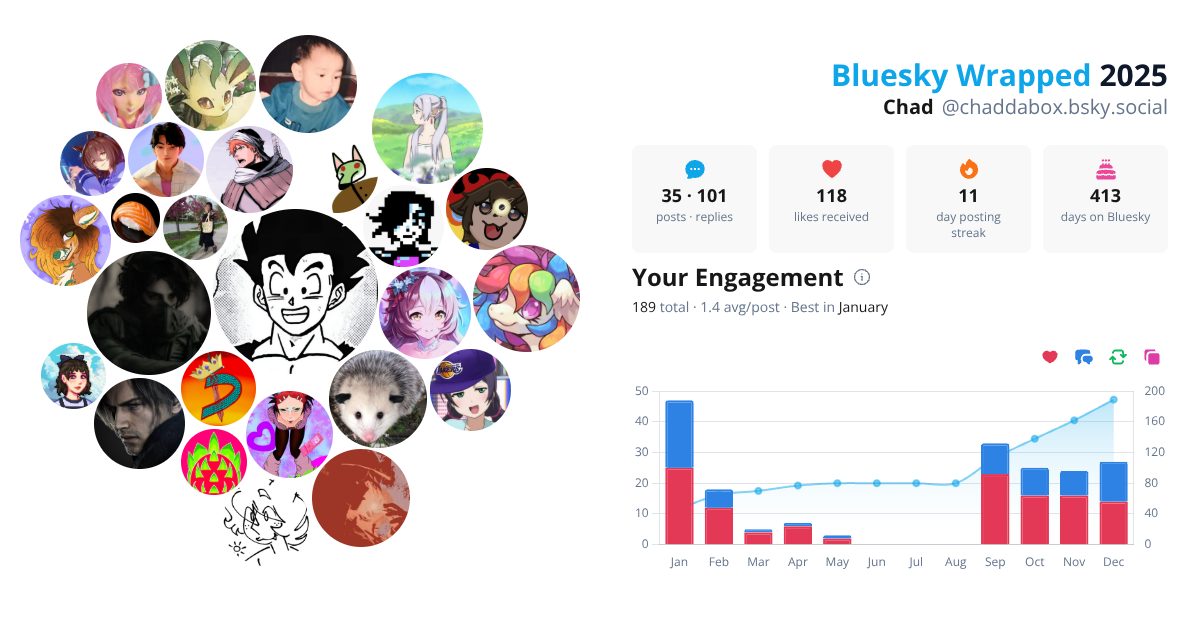 Your Bluesky Wrapped 2025 preview