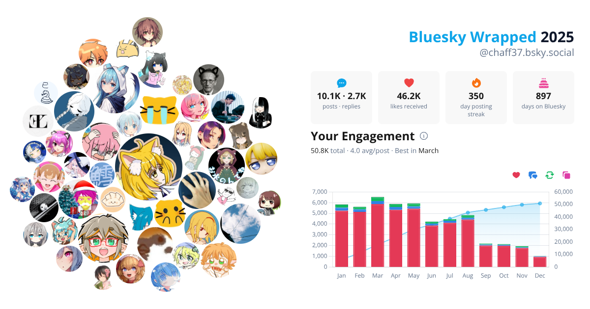 Your Bluesky Wrapped 2025 preview