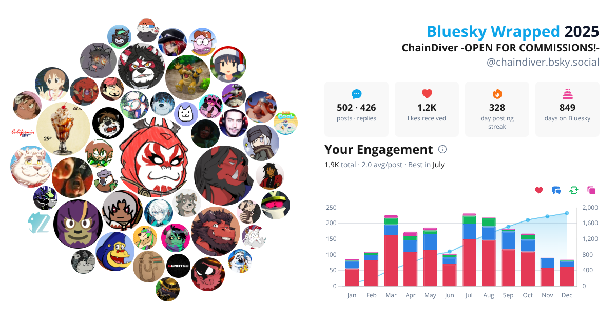 Your Bluesky Wrapped 2025 preview