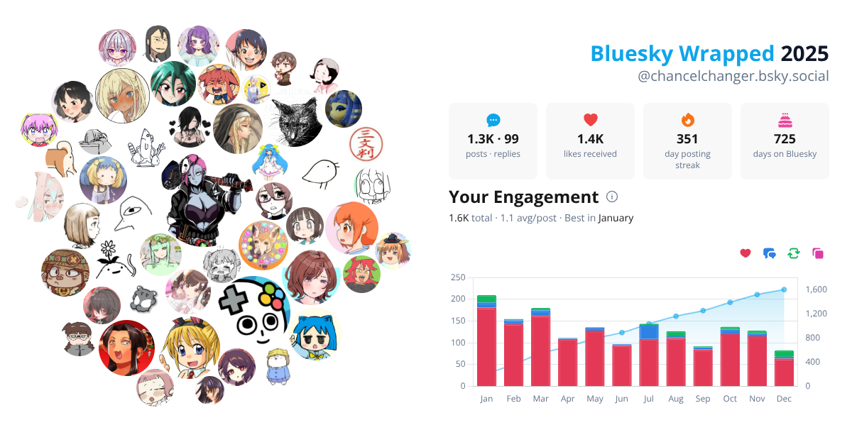 Your Bluesky Wrapped 2025 preview