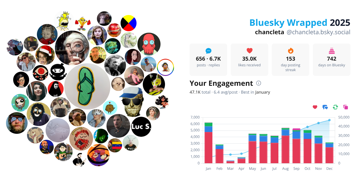 Your Bluesky Wrapped 2025 preview