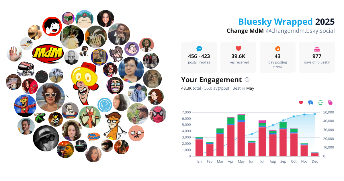 Your Bluesky Wrapped 2025 preview
