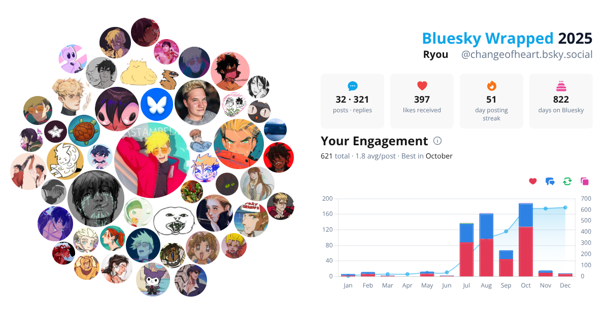 Your Bluesky Wrapped 2025 preview