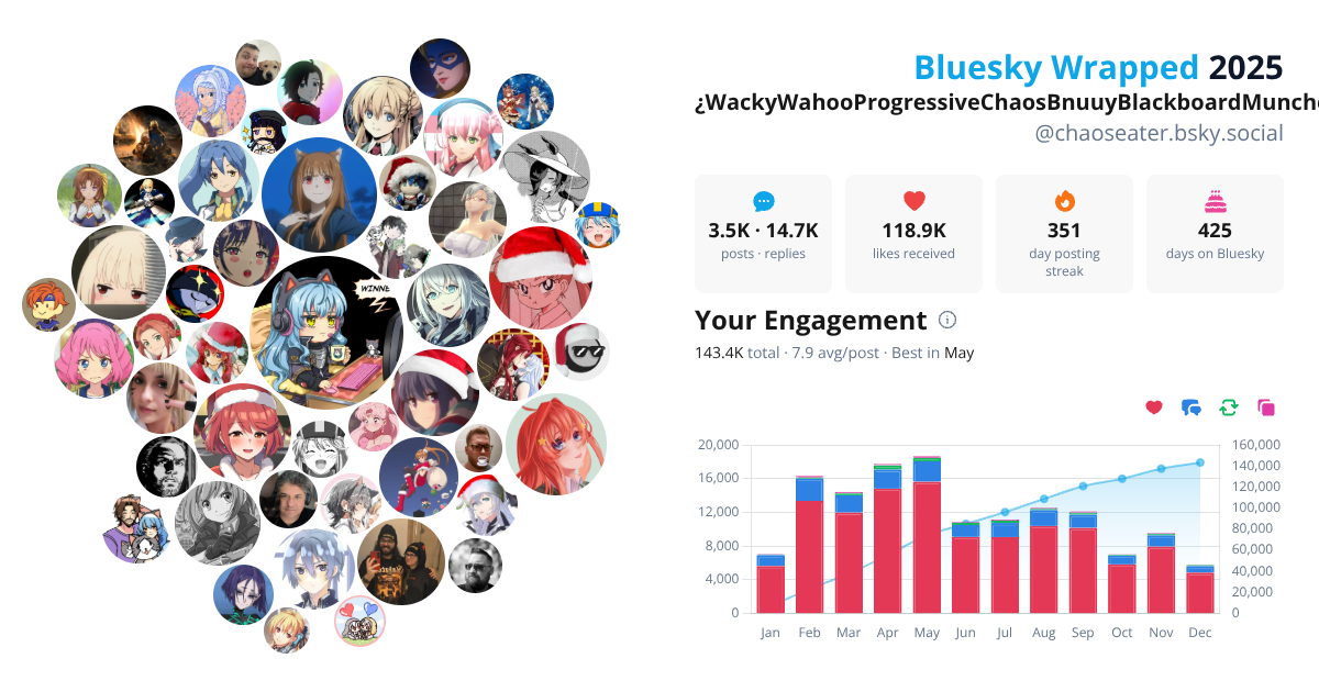 Your Bluesky Wrapped 2025 preview