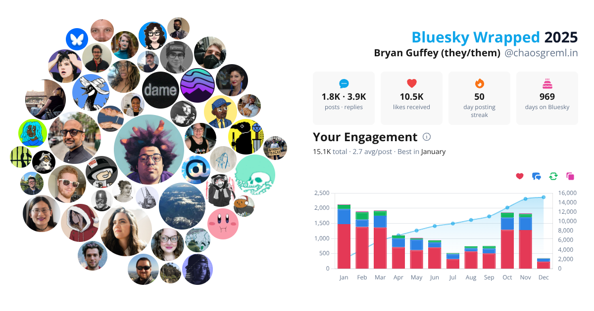 Your Bluesky Wrapped 2025 preview
