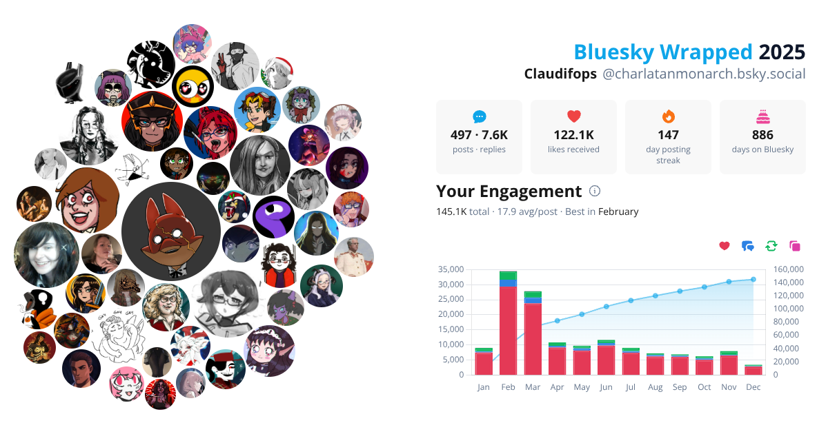 Your Bluesky Wrapped 2025 preview