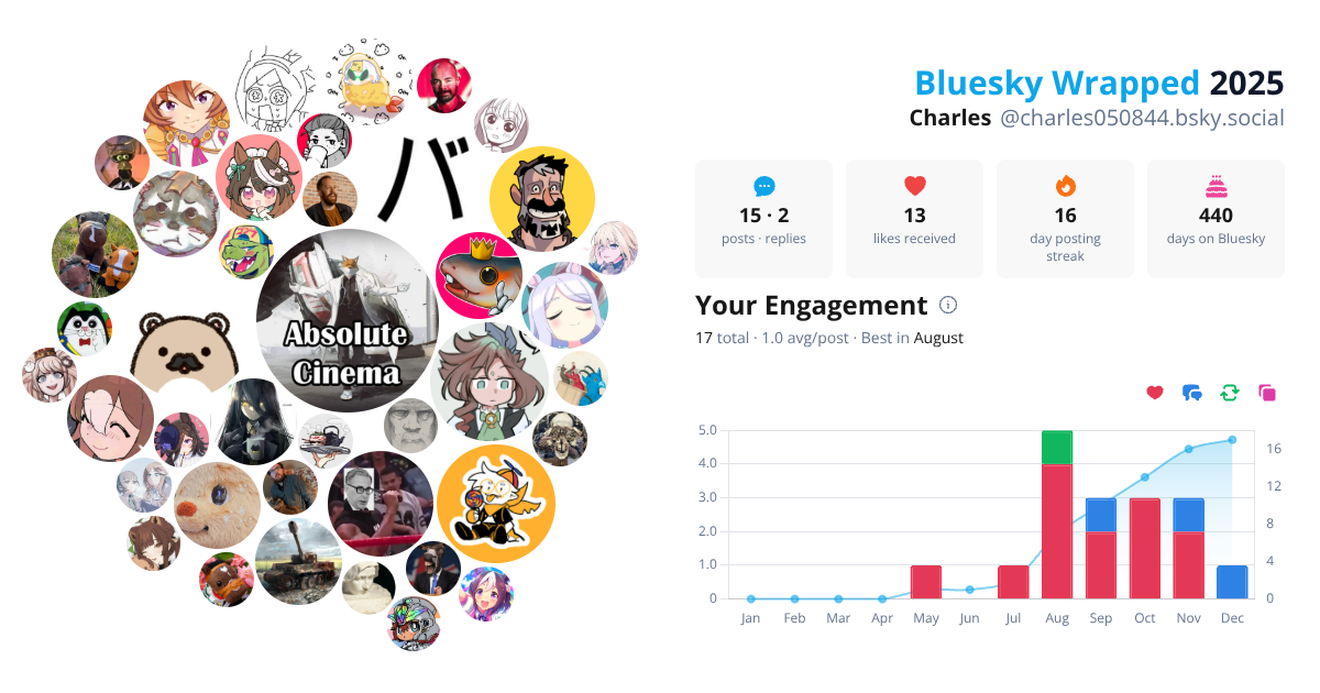 Your Bluesky Wrapped 2025 preview