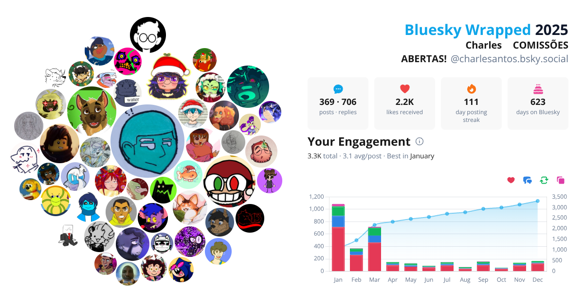 Your Bluesky Wrapped 2025 preview