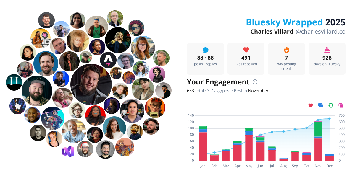 Your Bluesky Wrapped 2025 preview