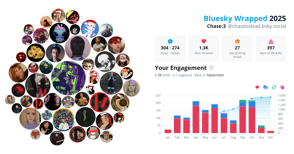Your Bluesky Wrapped 2025 preview