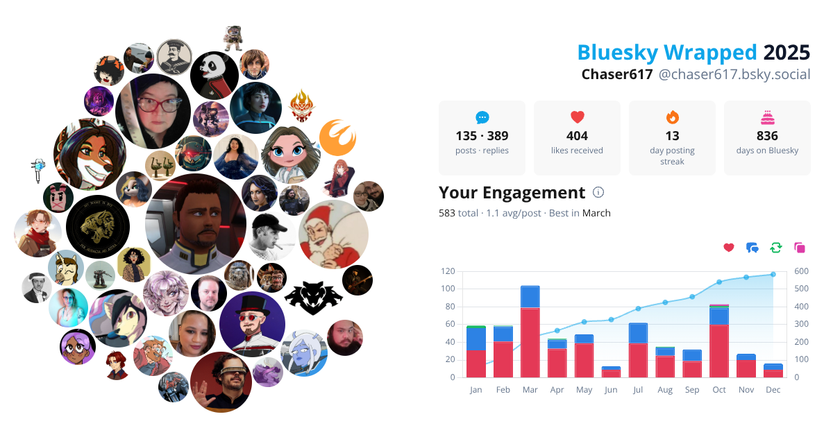 Your Bluesky Wrapped 2025 preview
