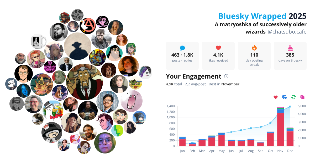Your Bluesky Wrapped 2025 preview
