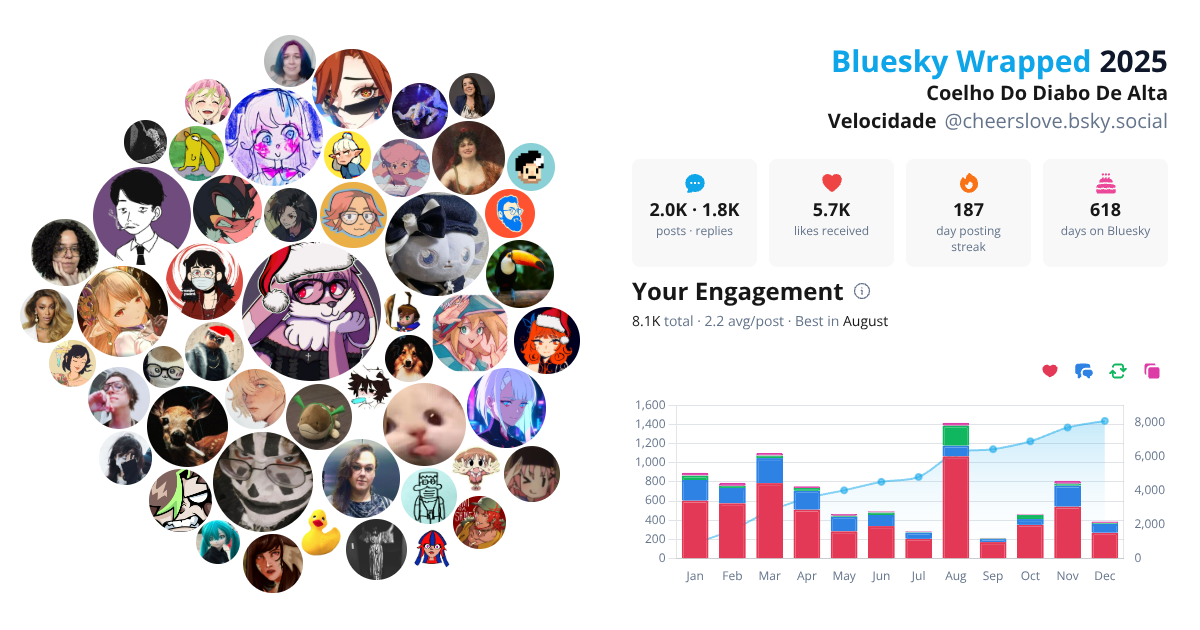 Your Bluesky Wrapped 2025 preview