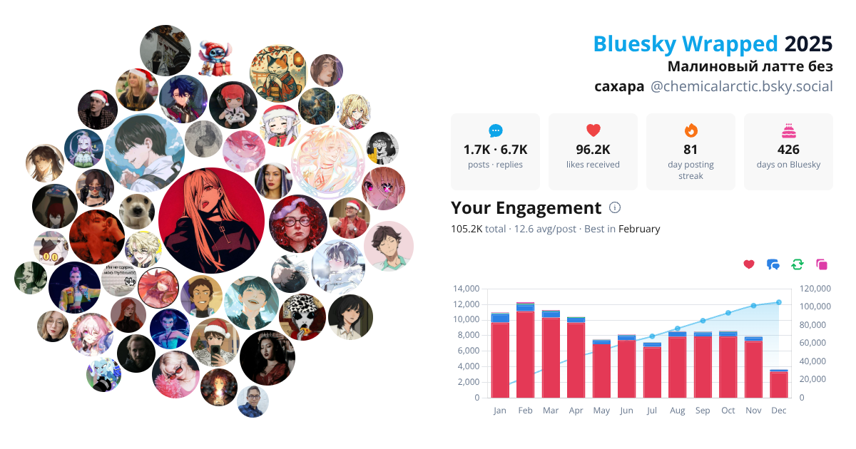 Your Bluesky Wrapped 2025 preview