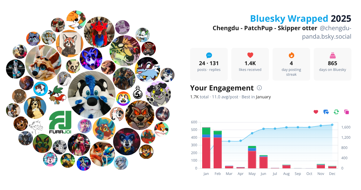 Your Bluesky Wrapped 2025 preview