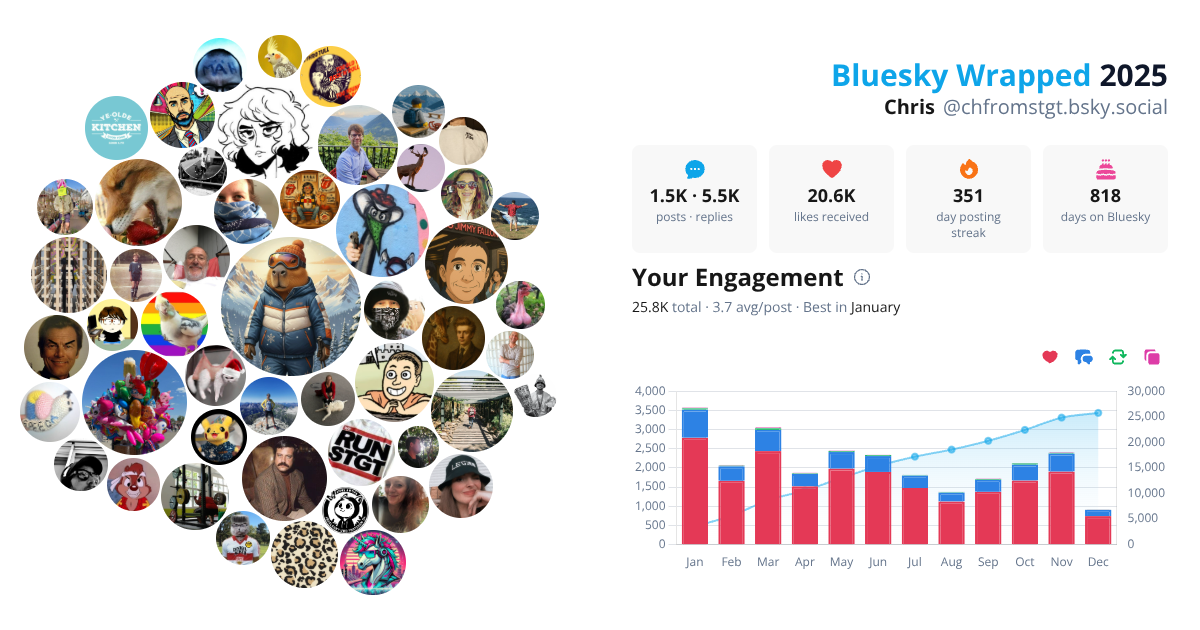 Your Bluesky Wrapped 2025 preview