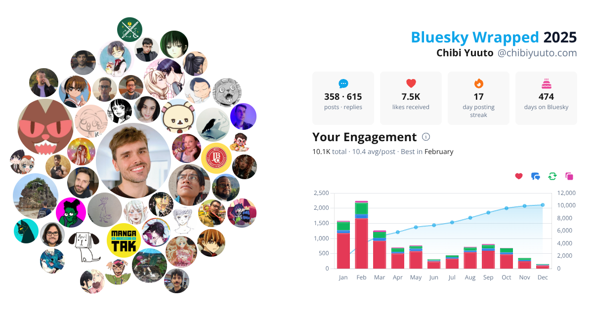 Your Bluesky Wrapped 2025 preview
