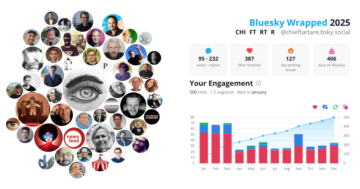 Your Bluesky Wrapped 2025 preview
