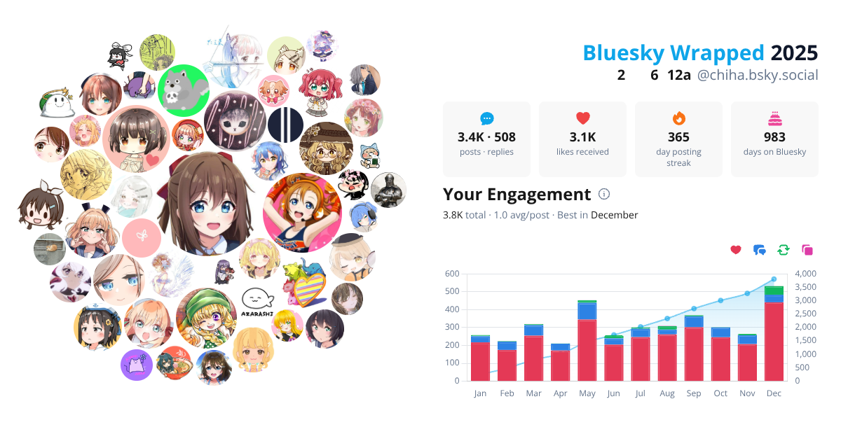 Your Bluesky Wrapped 2025 preview