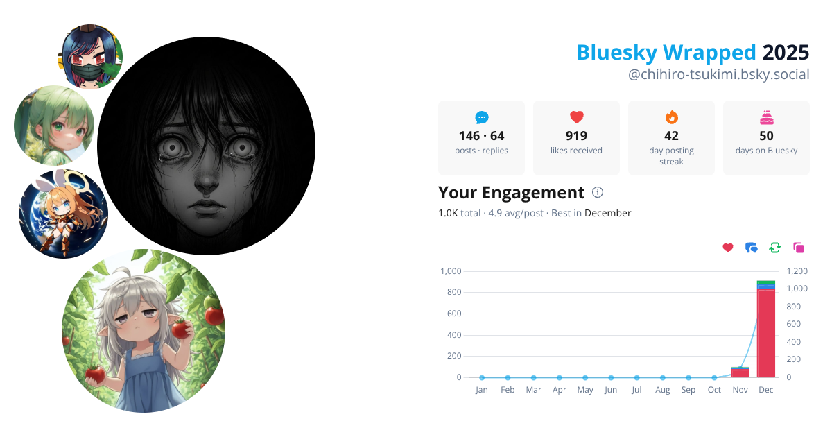Your Bluesky Wrapped 2025 preview
