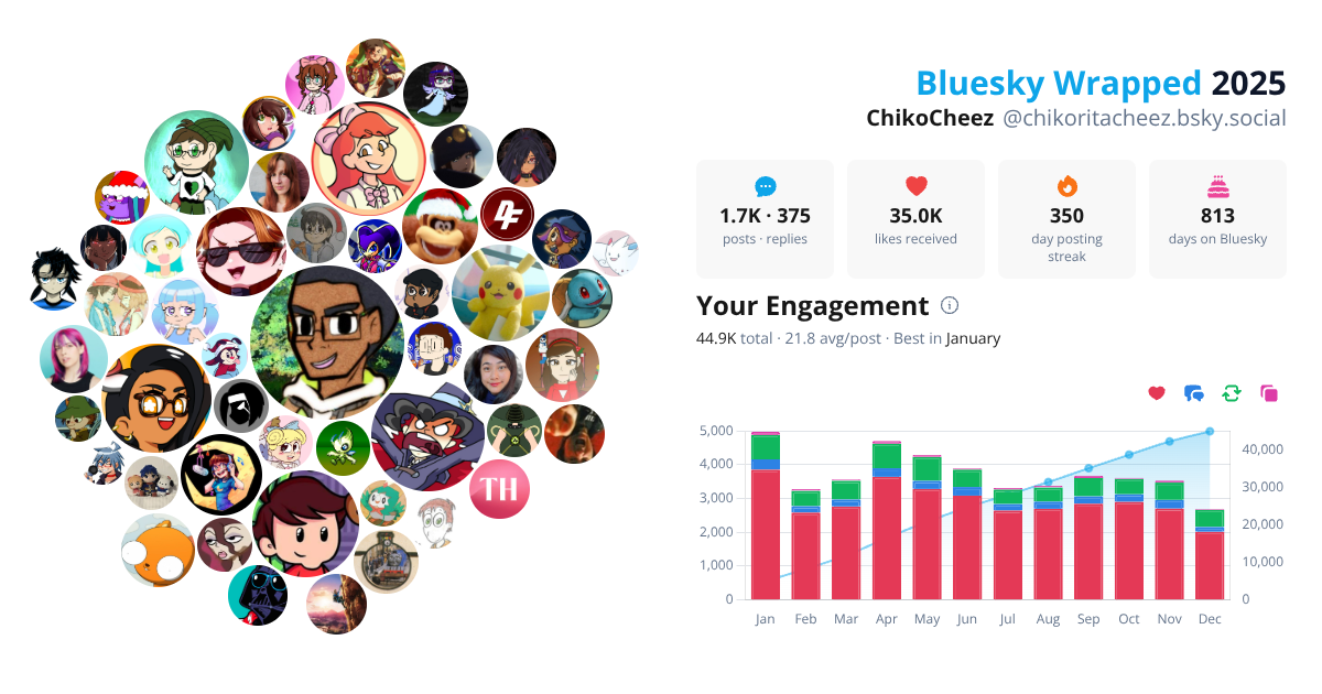 Your Bluesky Wrapped 2025 preview