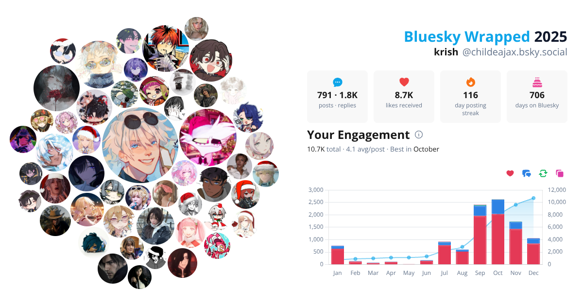 Your Bluesky Wrapped 2025 preview