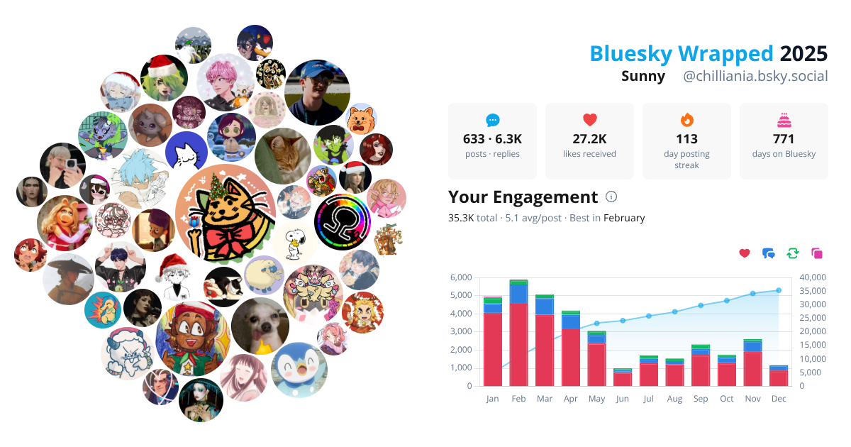 Your Bluesky Wrapped 2025 preview