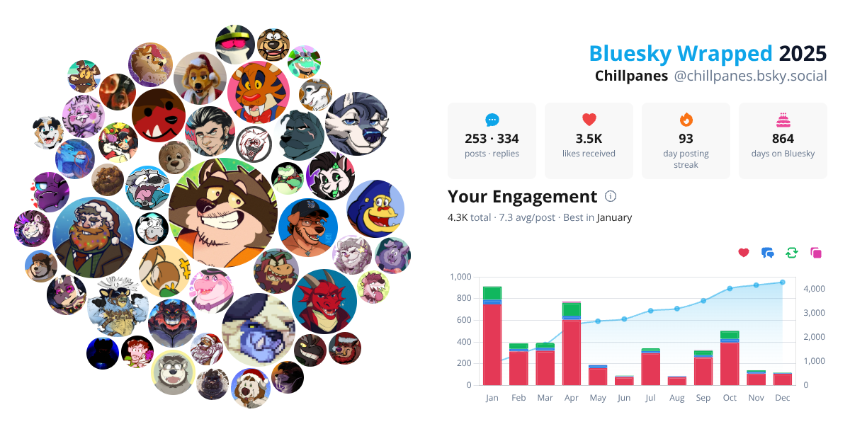 Your Bluesky Wrapped 2025 preview