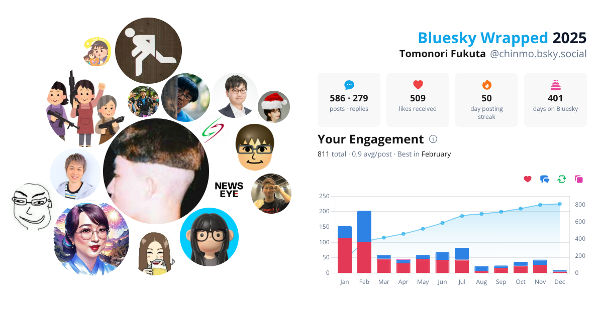 Your Bluesky Wrapped 2025 preview