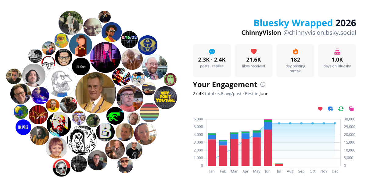 Your Bluesky Wrapped 2026 preview