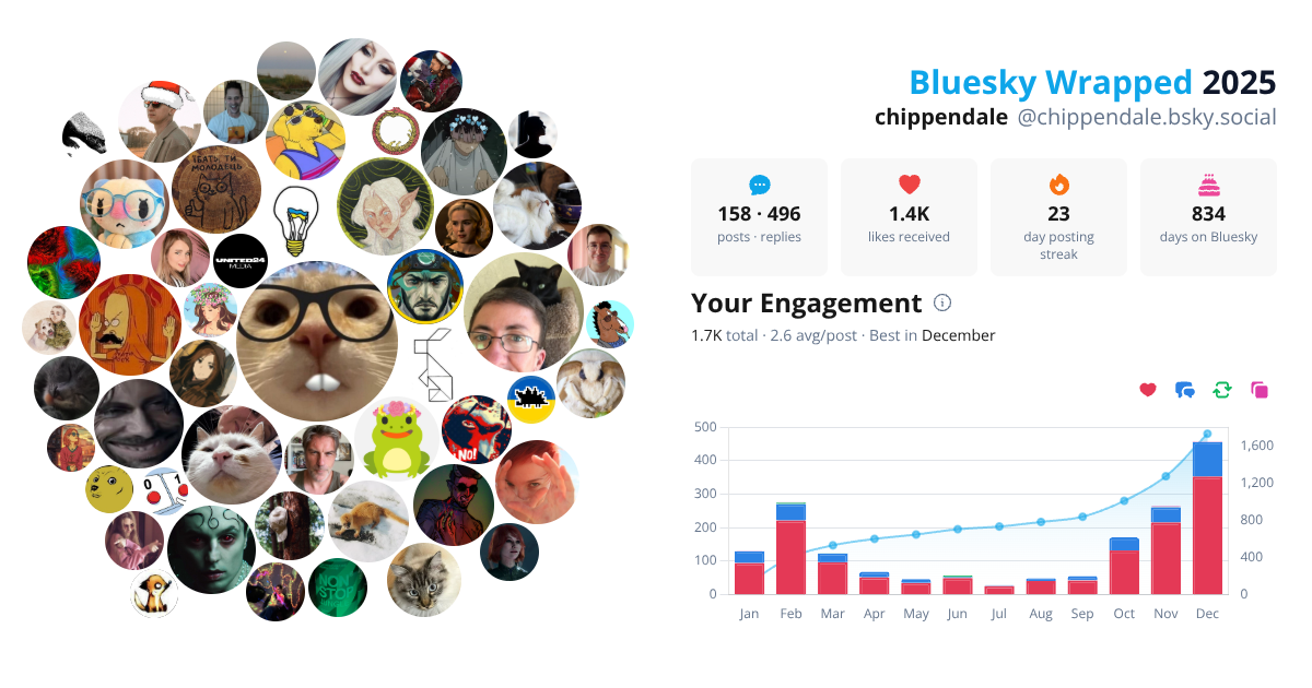 Your Bluesky Wrapped 2025 preview