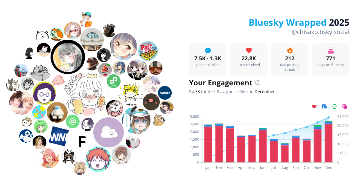 Your Bluesky Wrapped 2025 preview