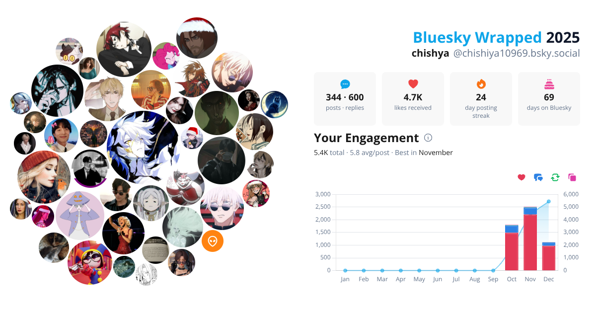 Your Bluesky Wrapped 2025 preview