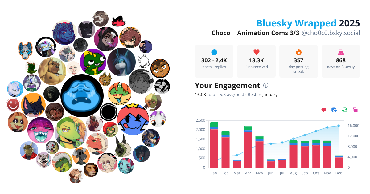 Your Bluesky Wrapped 2025 preview