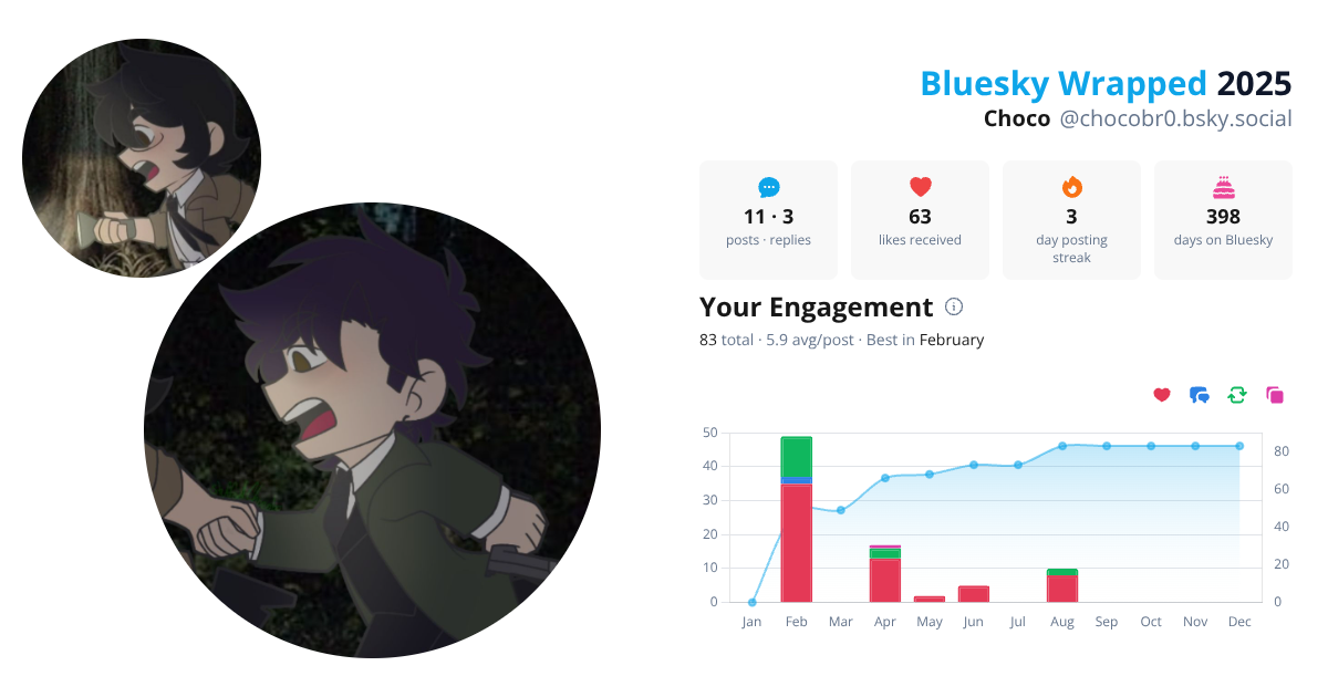 Your Bluesky Wrapped 2025 preview