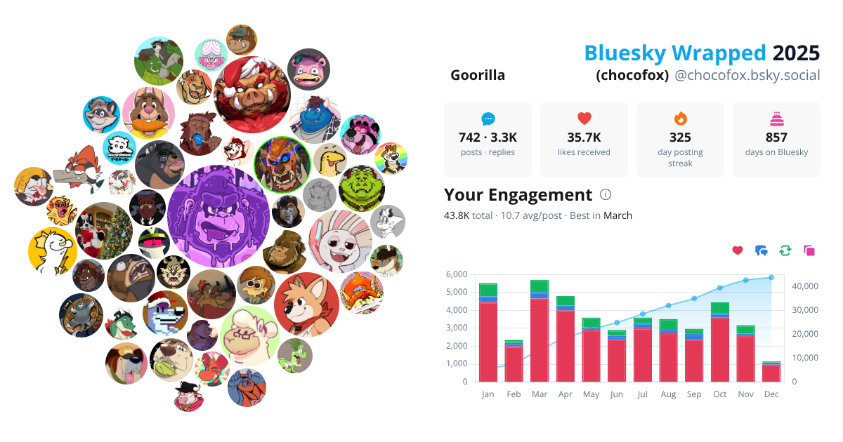 Your Bluesky Wrapped 2025 preview