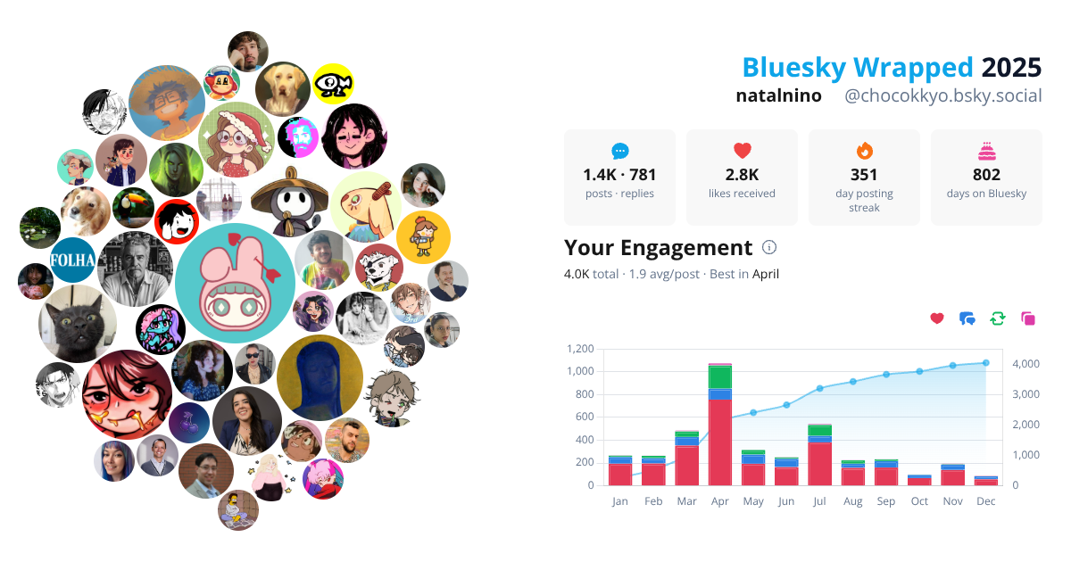 Your Bluesky Wrapped 2025 preview