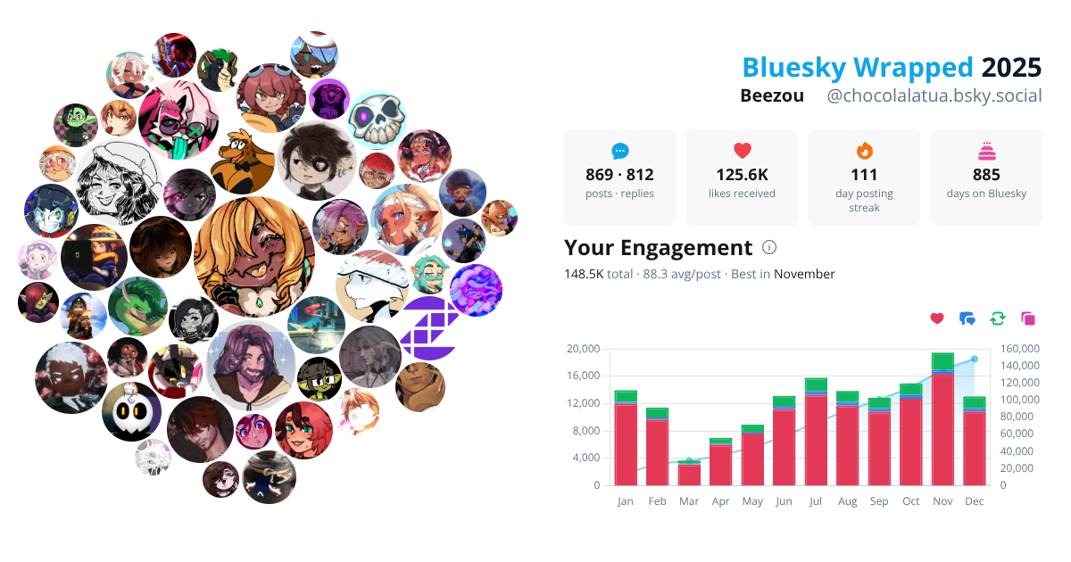 Your Bluesky Wrapped 2025 preview