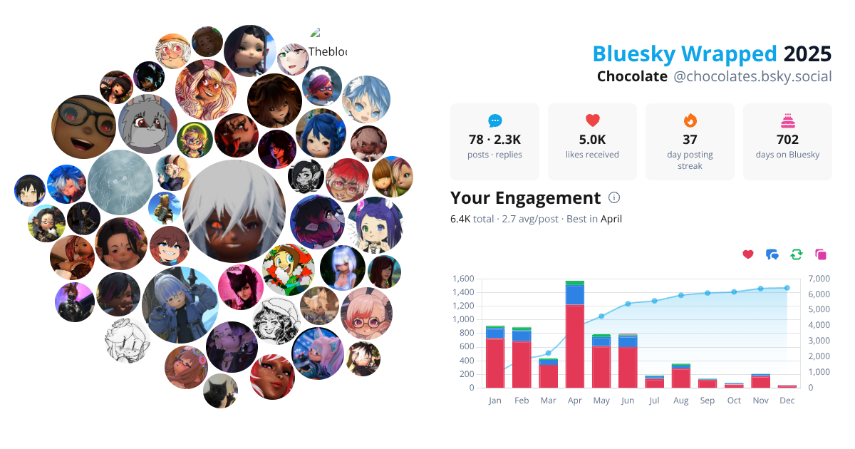 Your Bluesky Wrapped 2025 preview