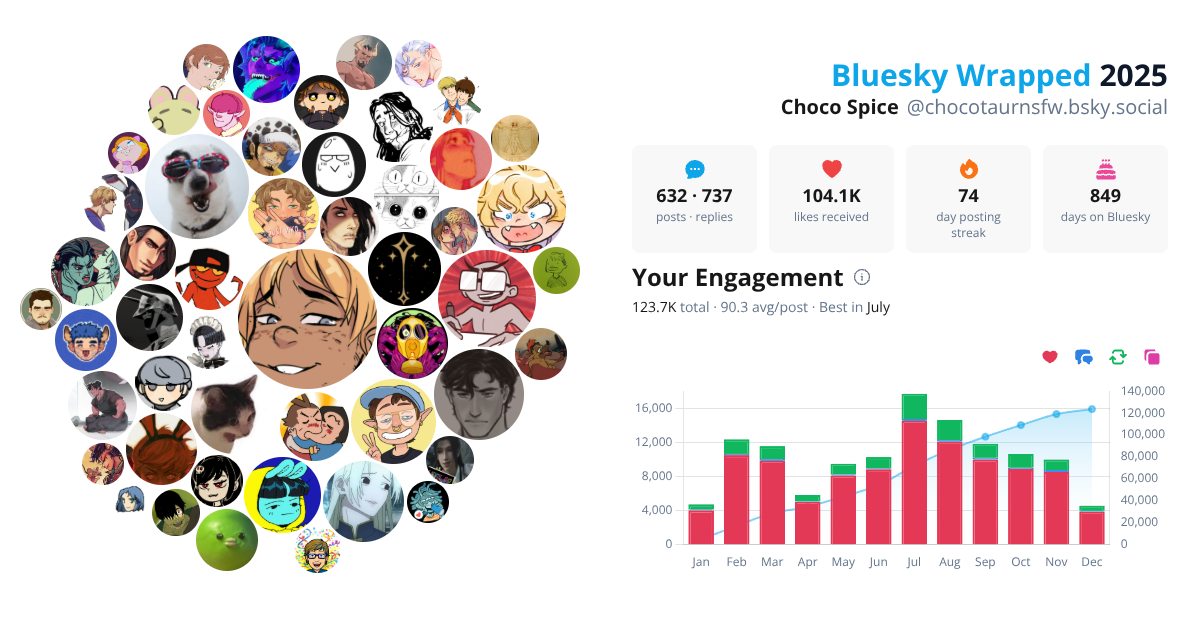 Your Bluesky Wrapped 2025 preview